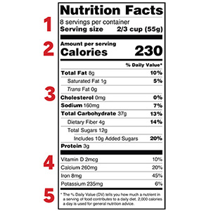 Nutrition facts label with highlighted sections